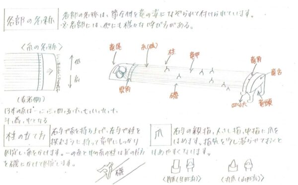 実技のまとめ